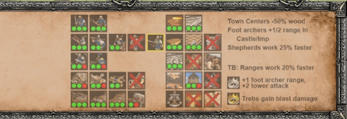 age of empires 2 hd ui scale